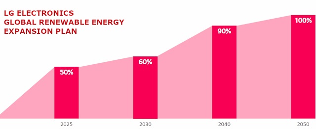 2021-LG-Sustainability-Report.jpg