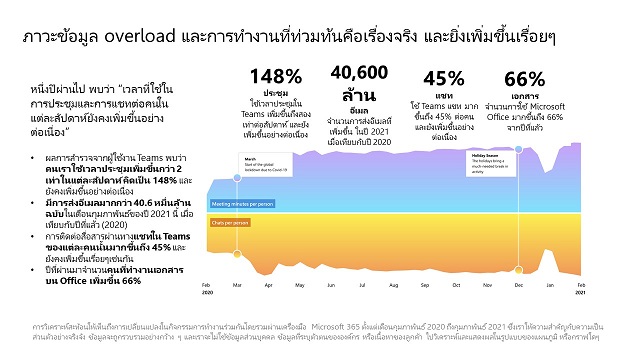 2021-Microsoft-Work-Trend-Index-Annual-Report_Digital-Overload_TH.jpg