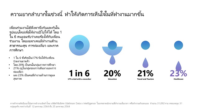2021-Microsoft-Work-Trend-Index-Annual-Report_Tough-year_TH.jpg