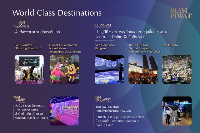 3-กลุ่มสยามพิวรรธน์ประกาศความสำเร็จไตรมาสแรก-2566.jpg