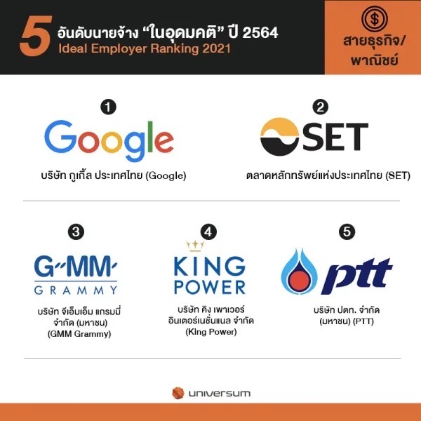 3.-ผลสำรวจจาก-ยูนิเวอร์ซัม-1.jpg
