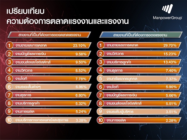 3.-เปรียบเทียบความต้องการตลาดแรงงานและแรงงาน.jpg