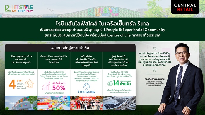3-โรบินสันไลฟ์สไตล์-ในเครือเซ็นทรัล-รีเทล-ชูกลยุทธ์-Lifestyle-Experiential-Community.jpg