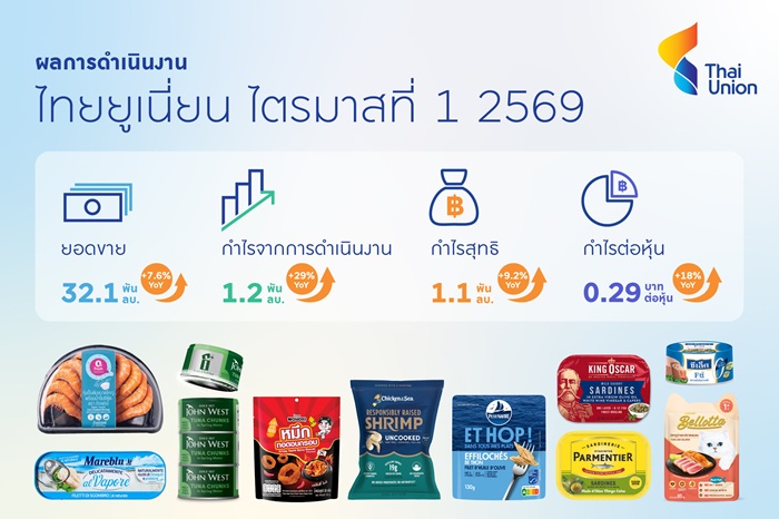 3.-TU-อินโฟกราฟฟิกผลประกอบการ-Q12026-TH_0.jpg