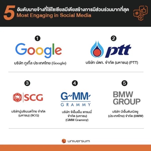 4.-ผลสำรวจจาก-ยูนิเวอร์ซัม-2.jpg