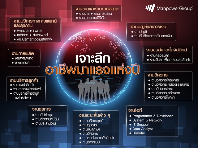 4.-เจาะลึกอาชีพมาแรงแห่งปี.jpg