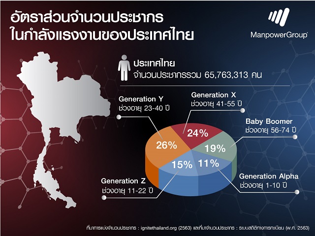 5.-อัตราส่วนจำนวนประชากรในกำลังแรงงานของประเทศไทย.jpg
