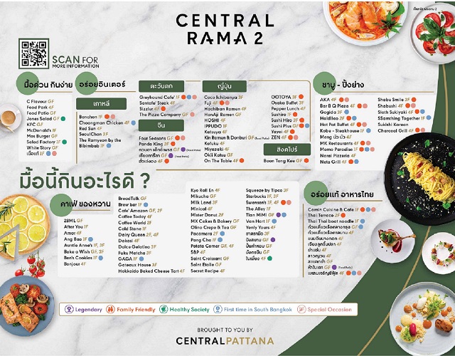 9-AW-Hungry-guide-กินอะไรดี.jpg