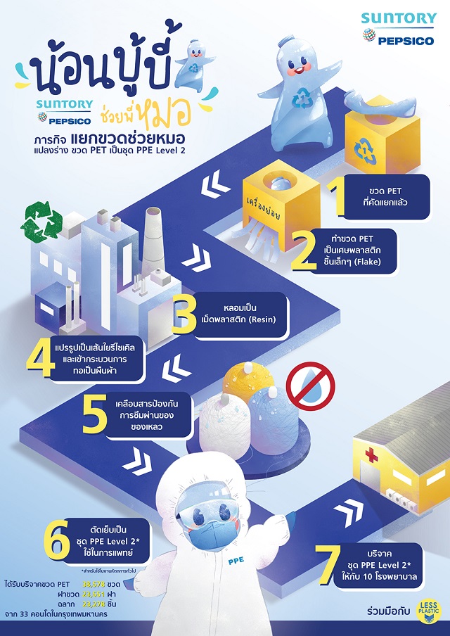 AW_PPE-Poster_A3_ver2022_b.jpg