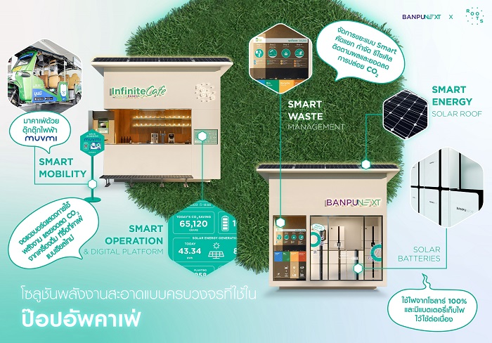 Banpu-NEXT_Infographic-Smart-Solutions_TH.jpg