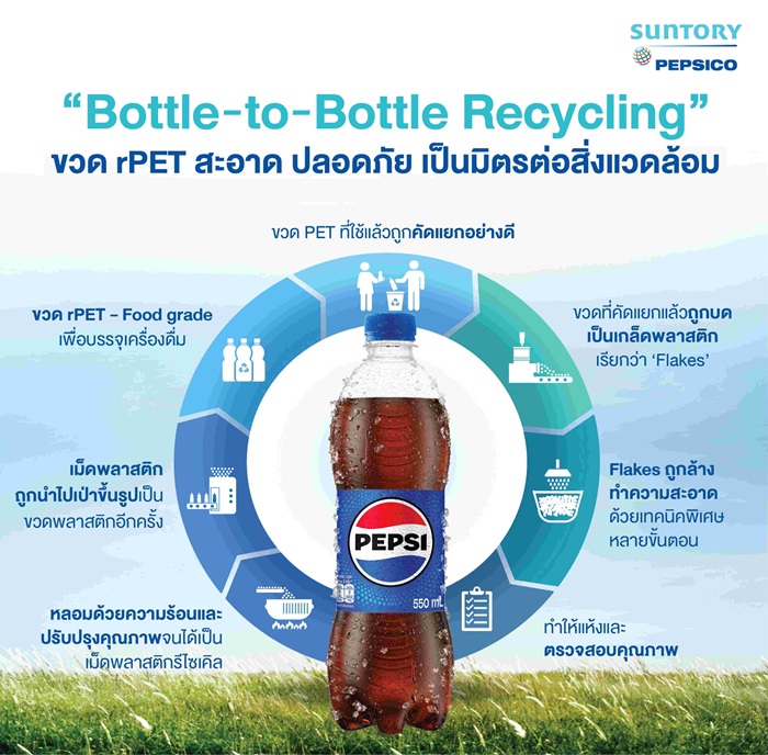 Bottle-to-Bottle_Pepsi_0.jpg