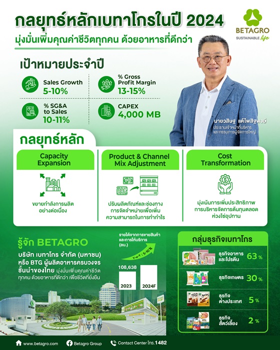 BTG-เปิดกลยุทธ์-2024-สร้างการเติบโตมั่นคงและยั.jpg