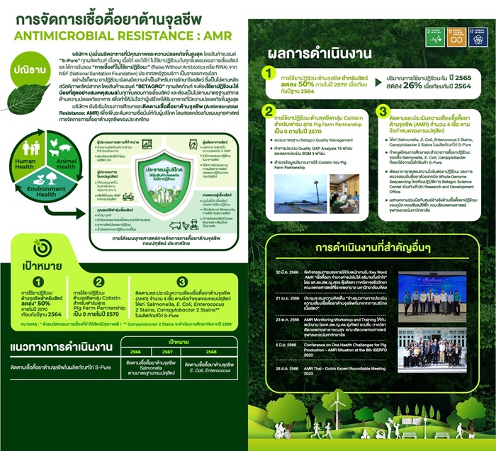 BTG_09_Food-Quality-and-Safety_ANTIMICROBIAL-RESISTANCE-AMR_0-Copy.jpg