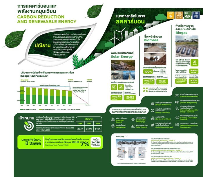 BTG_10_Climate-Change-Management_CARBON-REDUCTION-AND-RENEWABLE-ENERGY_0-Copy.jpg