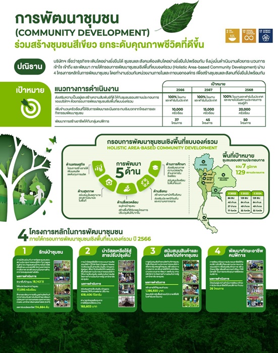 BTG_11_COMMUNITY-DEVELOPMENT_0-Copy.jpg