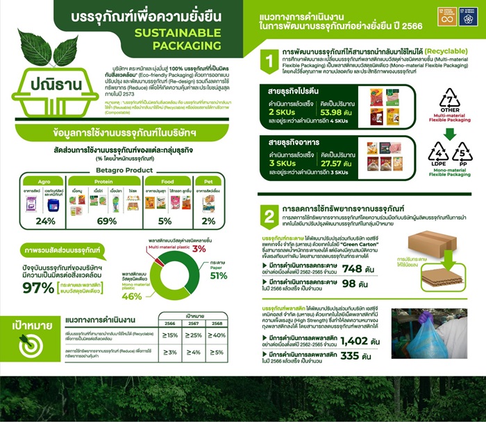 BTG_12_SUSTAINABLE-PACKAGING_0-Copy.jpg
