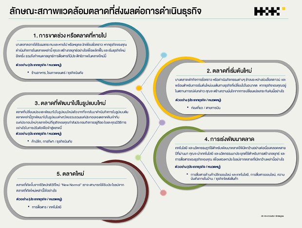 Business-Operating-Environment-Typologies_TH.png