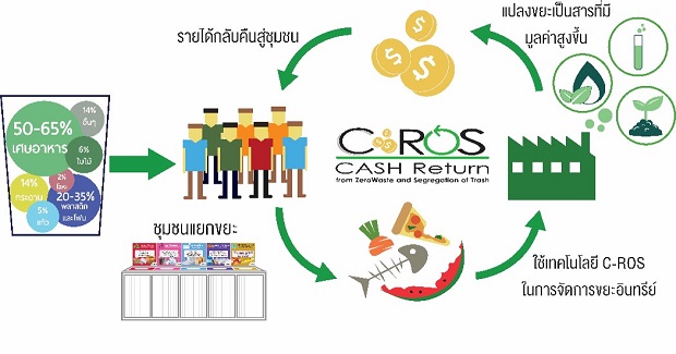 C-ROS-cash-return.jpg