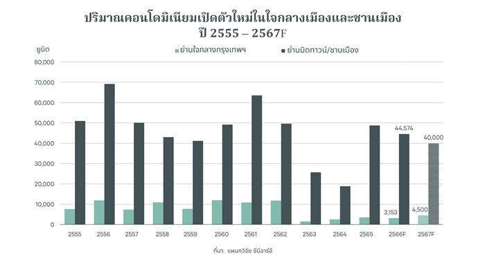 cbre-3.jpg