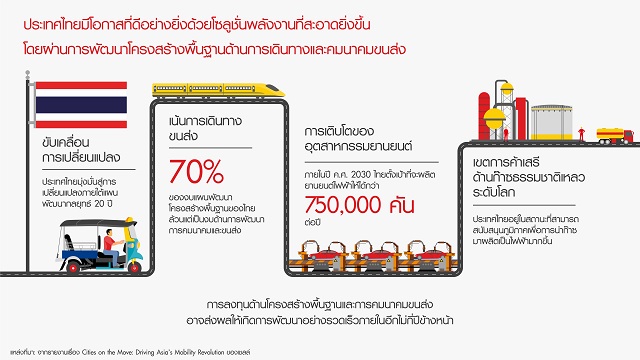 Cities-on-the-Move-Thailand-TH.jpg