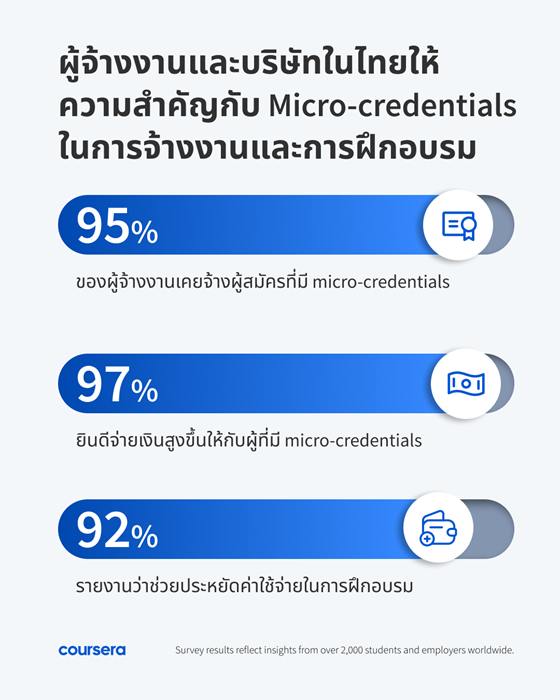 Coursera_Micro-credentials_01.png