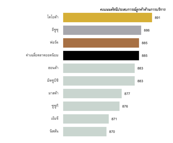 Customer-Experience-Index-Score-Chart-TH.png