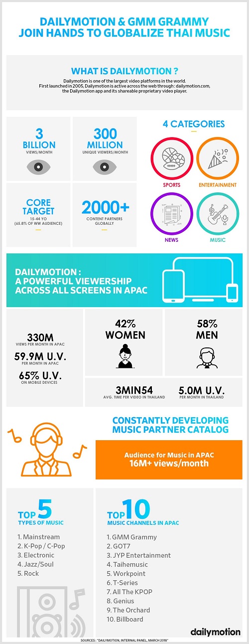 Dailymotion-Infographic.jpg