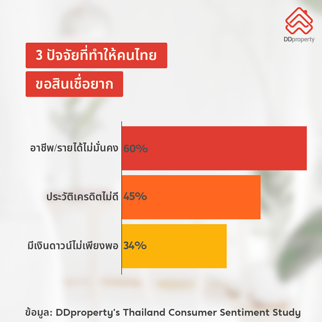 DDproperty_Barriers-to-take-home-loan.png