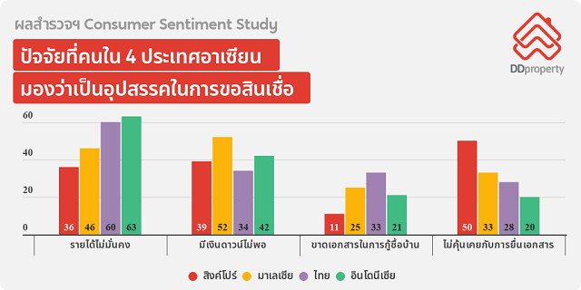 DDproperty-Consumer-Sentiment-Study_Barriers-in-taking-a-home-loan.png