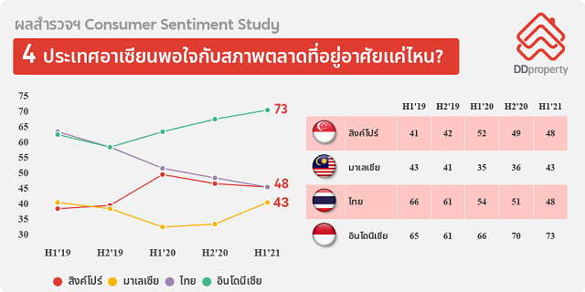 DDproperty-Consumer-Sentiment-Study_Satisfaction-with-Real-Estate-Climate.png