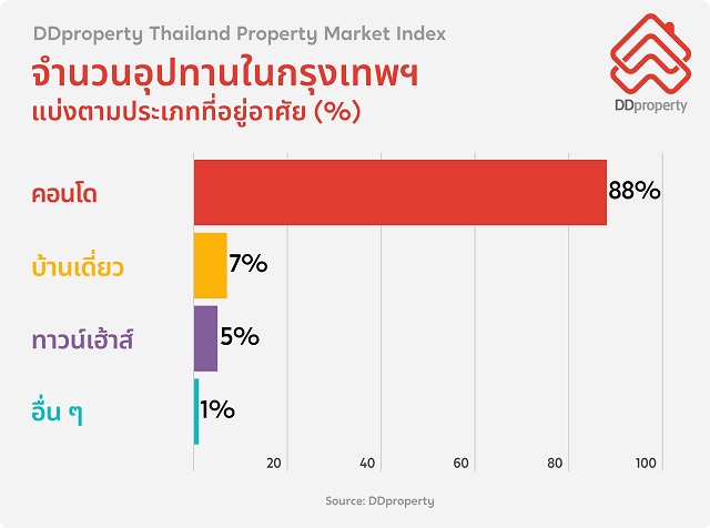 DDproperty-PMI-Q12021_01.jpg