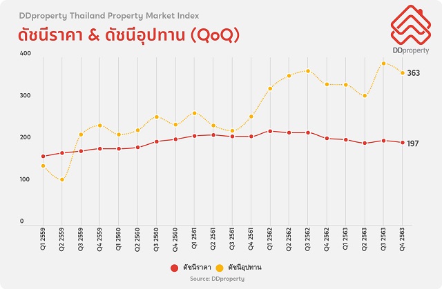 DDproperty-PMI-Q12021.jpg