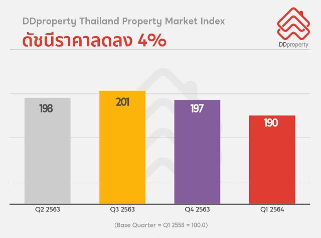 DDproperty_Price-Index-in-PMI-Q2-2021.jpg