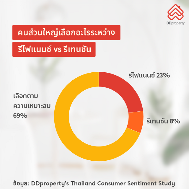 DDproperty_Refinance-vs-Retention.png