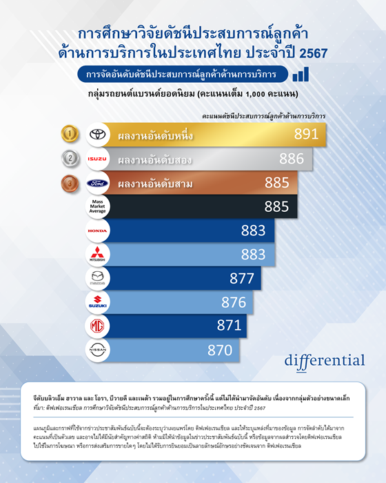 Differential_Infographic2024_th.png