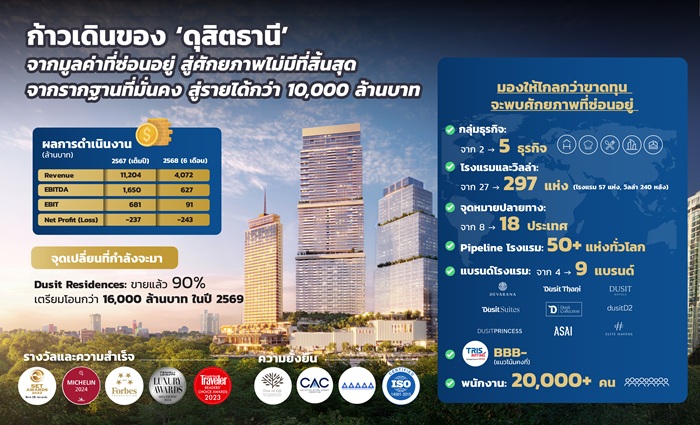 Dusit_info-1-Copy.jpg