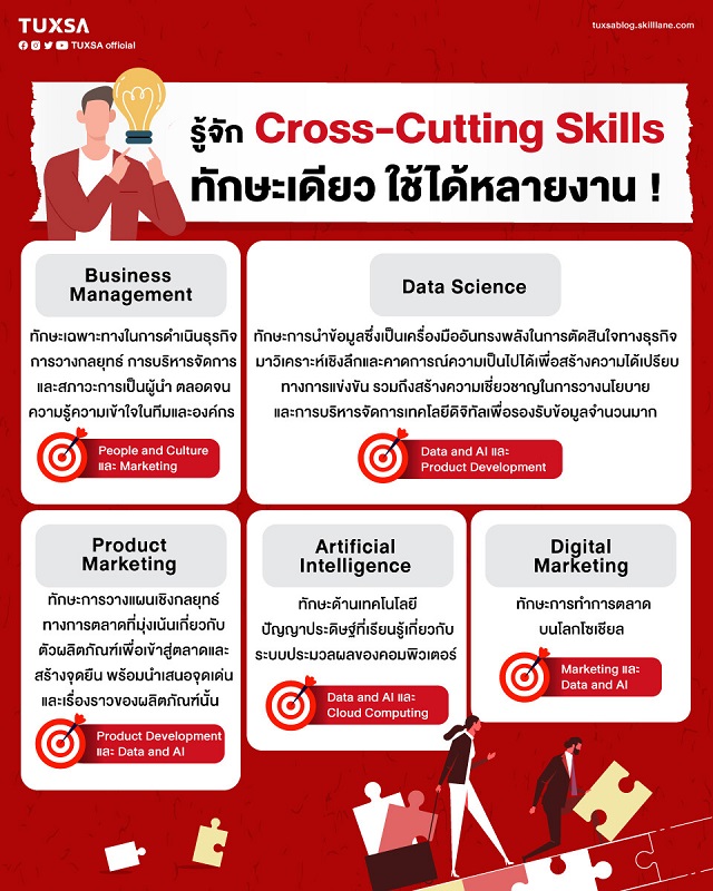 Education-Trends_Cross-Cutting-Skills.jpg