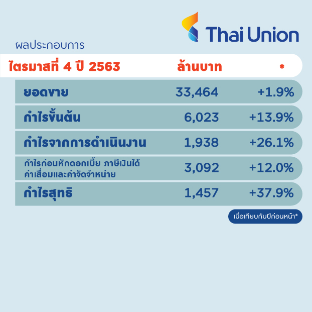 finacial-table-TH-1.jpg