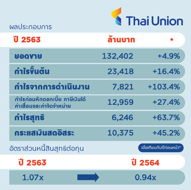 finacial-table-TH-2.jpg
