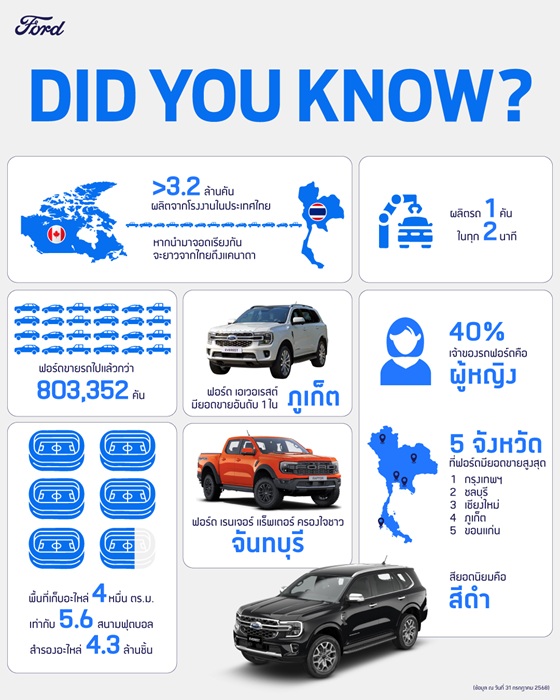 Ford-Fun-Facts-Did-You-Know_edited-ver.jpg