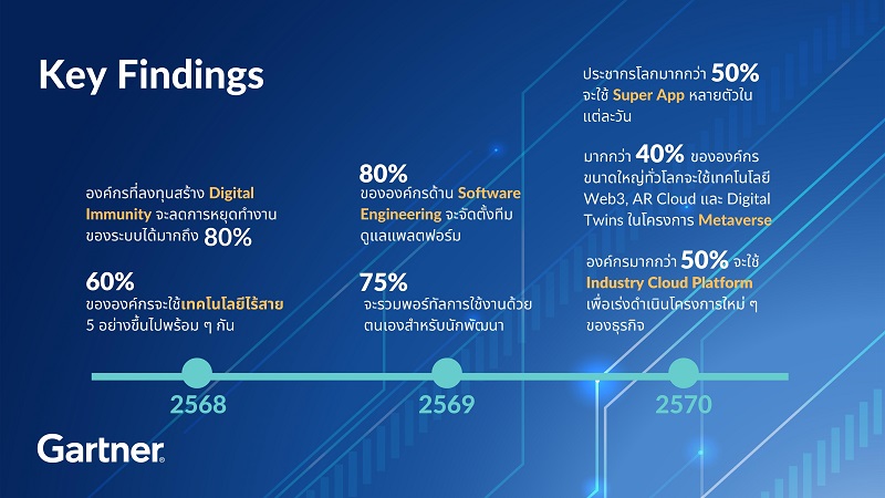 Gartner-Key-Findings-KV-TH.jpg
