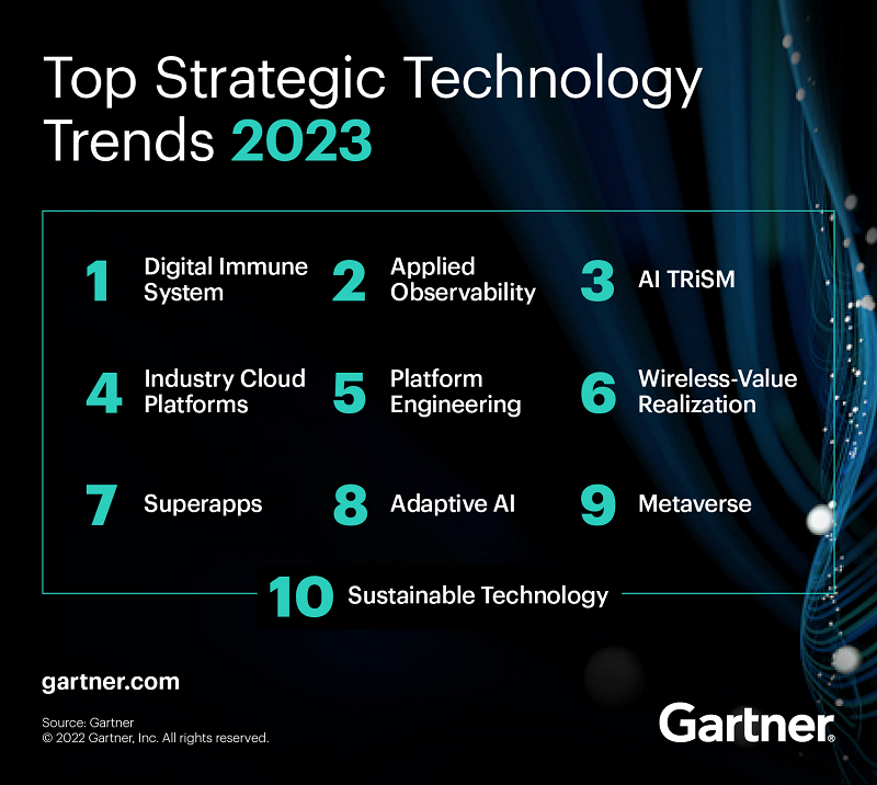Gartner-top-10-strategic-technology-trends-for-2023.png
