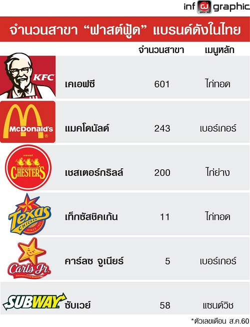 GH_fastfood.jpg
