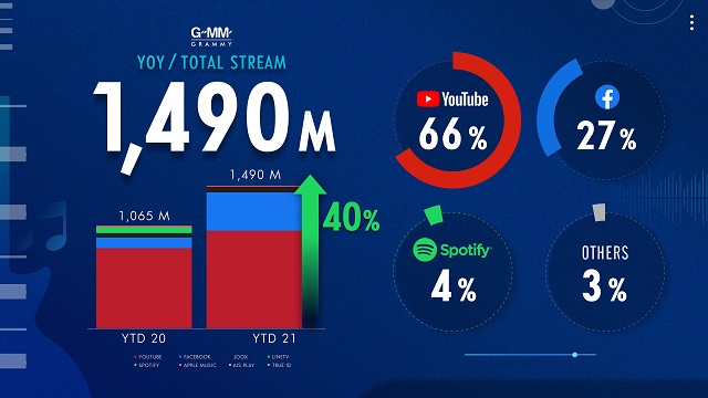 GMM-GRAMMY-STREAM-002.jpg