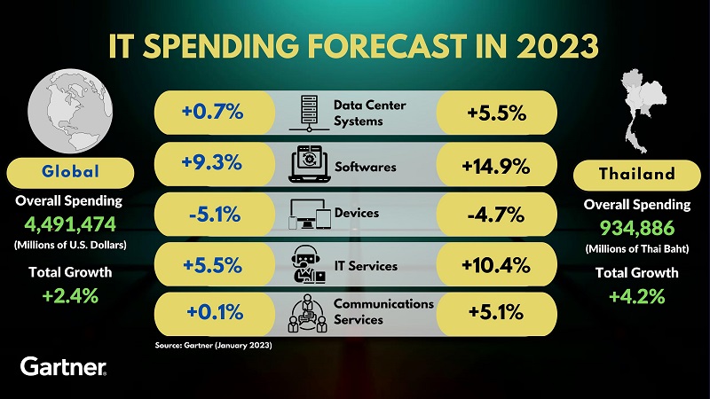 GN-IT-Spending-Forecast-2023-FINAL.jpg