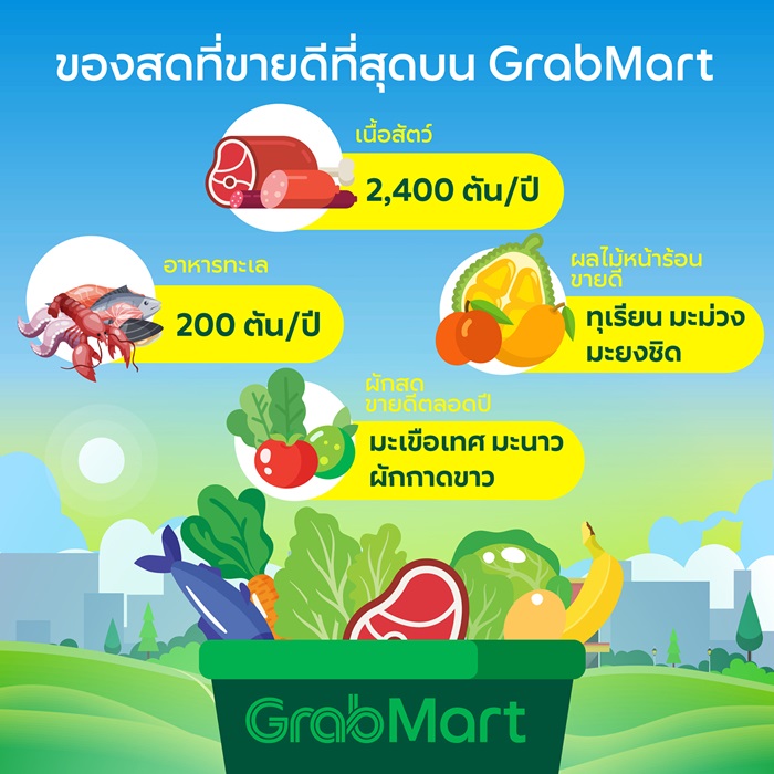 GrabMart-Fresh_Infographic.jpg