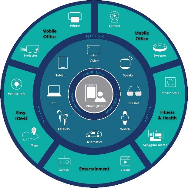 Huawei-18N_circle.jpg