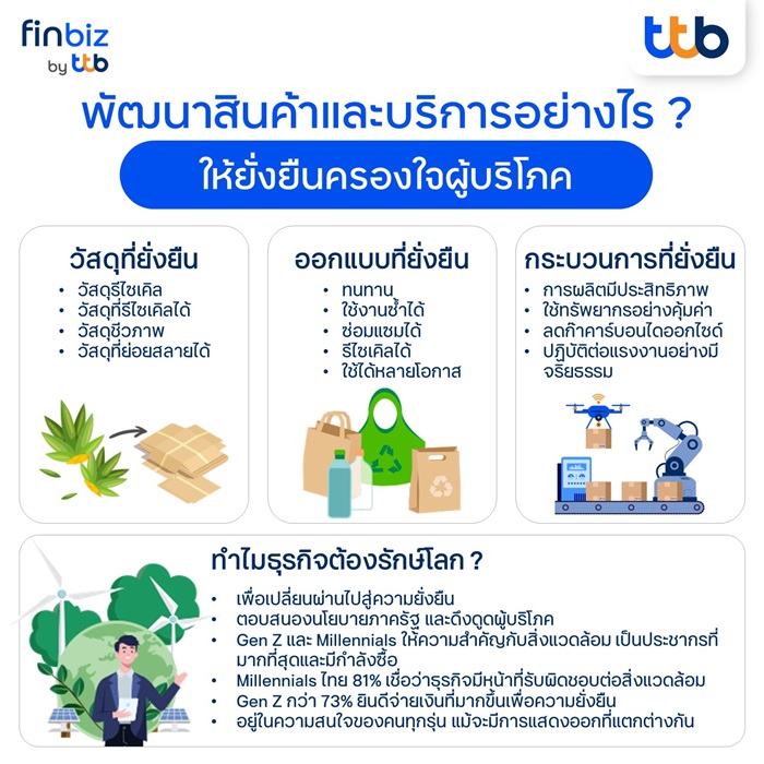 info-เทรนด์รักษ์โลก-ช่วยให้ธุรกิจครองใจผู้บ_0.jpg