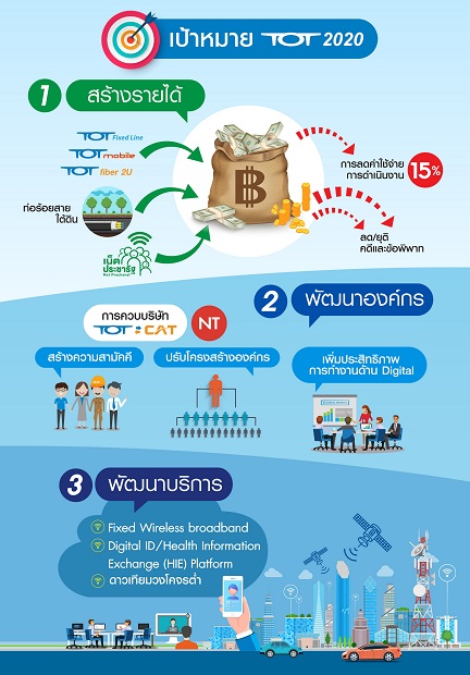 Info-เป้าหมาย-TOT.jpg