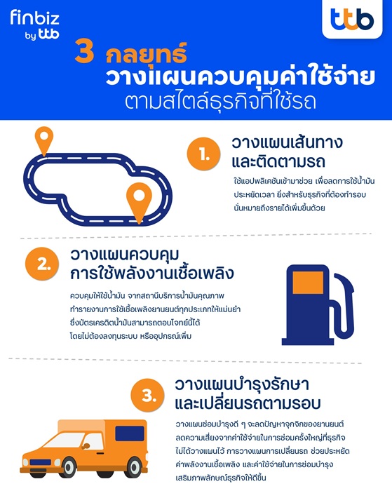info-3-กลยุทธ์วางแผนค่าใช้จ่าย.jpg